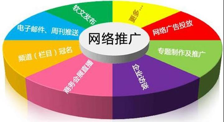 网站SEO优化找谁专业？网站建成及推广全攻略