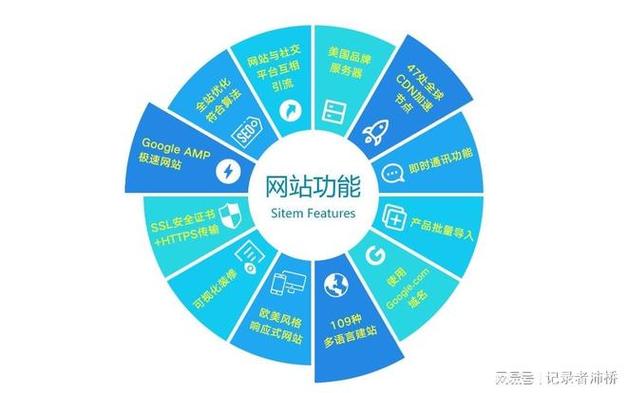 数字化转型双引擎 网站建设与谷歌推广如何协同驱动企业增长